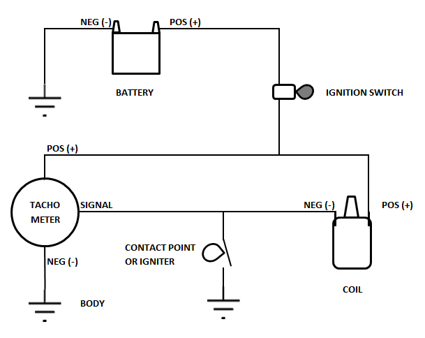 ~: Cara Menyambung Kabel RPM Meter (Tachometer) datcon tachometer wiring diagram 