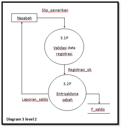 Menghasilkan Uang Lewat Internet: Contoh Soal Kasus DFD dan Jawabannya