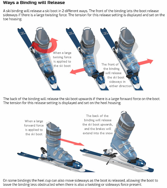 [2.70] Seek and Geek 4 Alpine Ski Bindings AvaMakesThings
