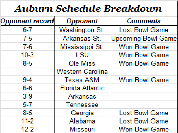 AUBURN TIGER BLOGGIN: Auburn vs FSU: Tale of The Tigers AUBURN TIGER BLOGGIN: Auburn vs FSU: Tale of The Tigers