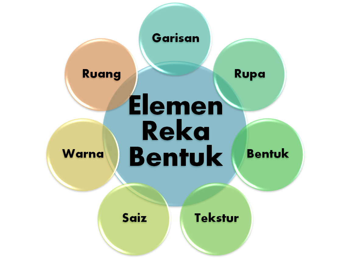 Bidang reka bentuk konkrit