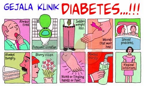 Gejala Klinik Diabetes Melitus | Obat Diabetes