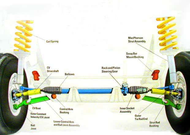 Mechanical Engineering: Car wheel parts