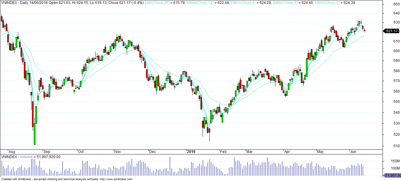 GỐC NHÌN TRADER KNJ Biểu Đồ Phân Tích Chứng Khoán Việt Nam