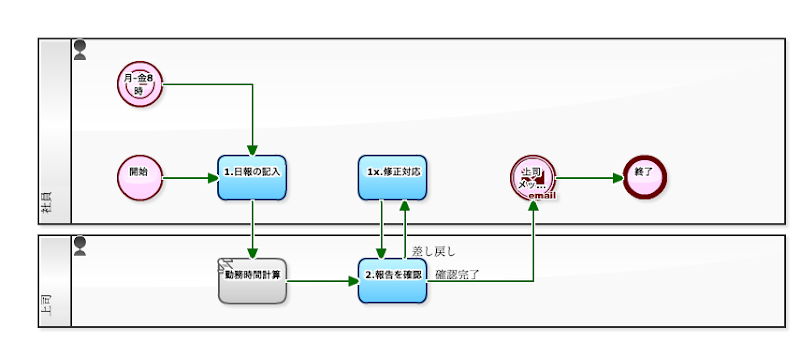 \u30ef\u30fc\u30af\u30d5\u30ed\u30fc\u30b5\u30f3\u30d7\u30eb: 2014\/11