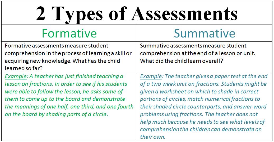 Assessment In Education Formative Assessment Vs Summative Assessment Free Download Nude Photo