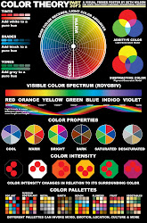 poster theory typography designs elements colour colors posters graphic layout mixing illustration drawing tips chart sketch guide therory colortheory artist