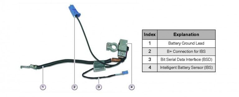 Bimmerzlounge Brand new IBS cable for BMW E60