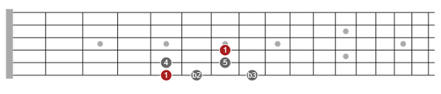 guitar scales website