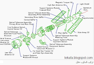 ما هو تلسكوب هابل؟
