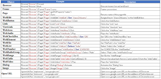 Test Automation using Selenium and Unified Functional Testing (UFT) By ...