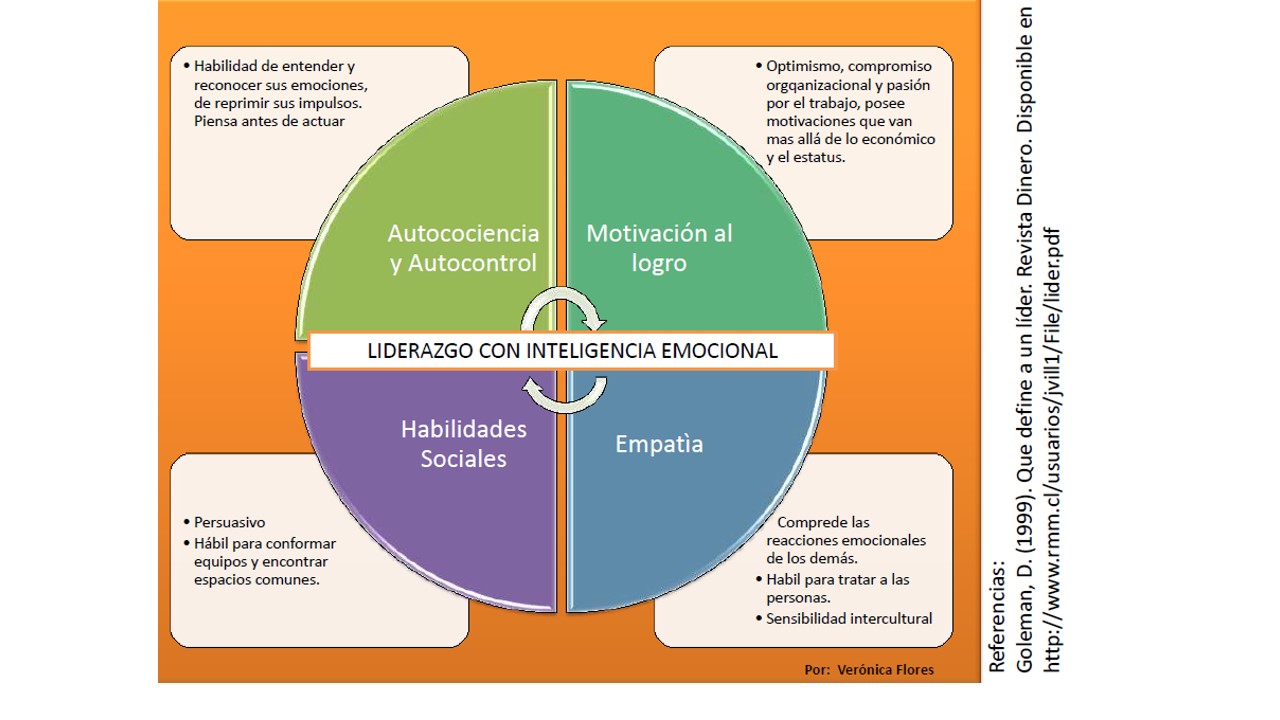 Herramientas de Coaching de Equipo - Management ...