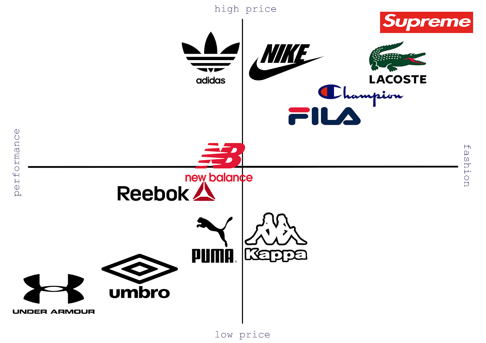 brand positioning of nike