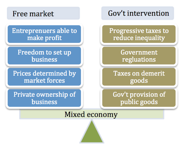 What Is An Economy? Definition And Meaning