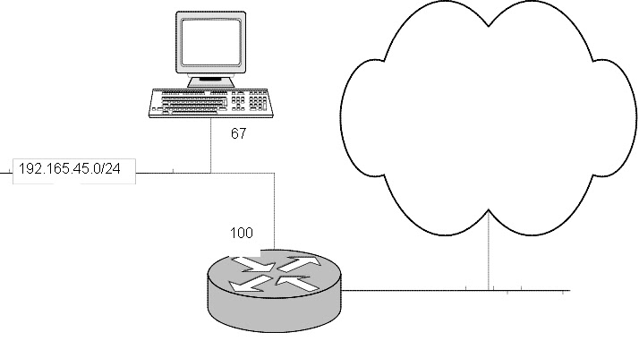 Le blog de Saïkou FALL: Configuring a Cisco Router for Remote