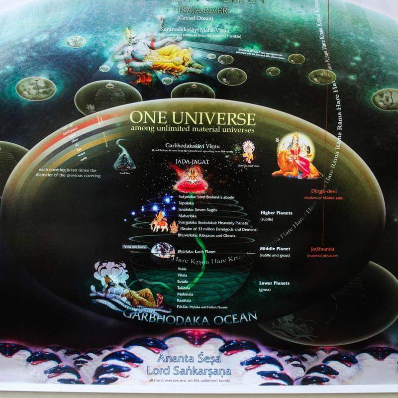 Gauragopala Das ACBSP We are deep inside a larger Universe made of 7 material layers. That