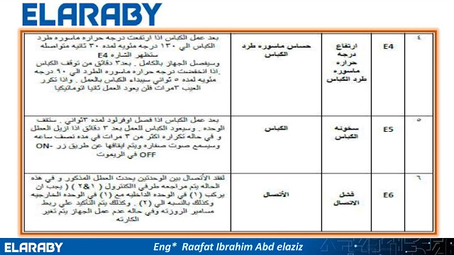 دوره في التكييف شارب العربى دورة عن التركيب والصيانة كاملة للمهندس رافت دوره في التكييف شارب العربى دورة عن التركيب والصيانة كاملة للمهندس رافت