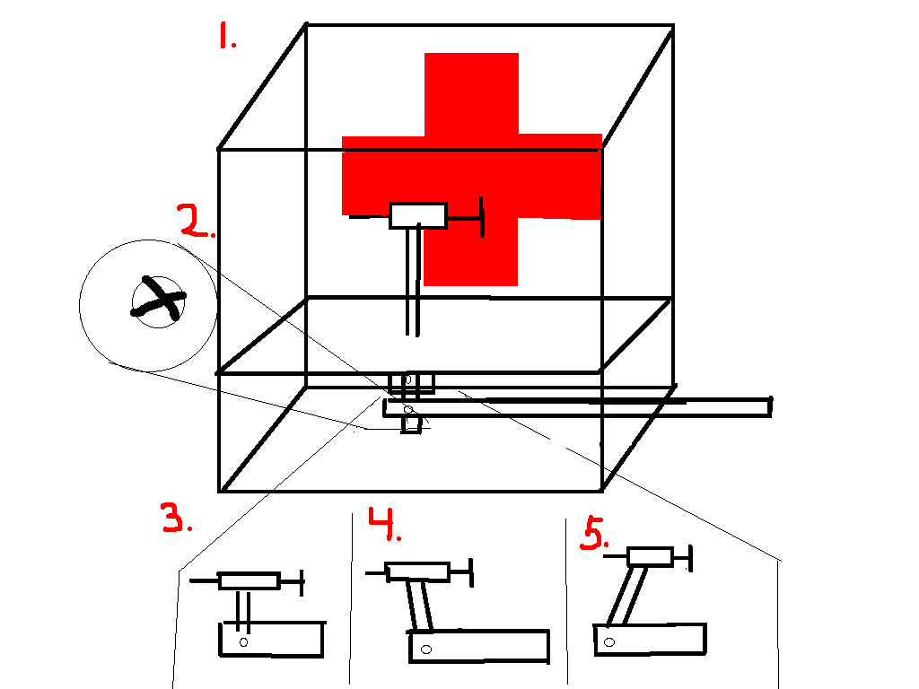 Edward Jenner Utvärdering av kuben