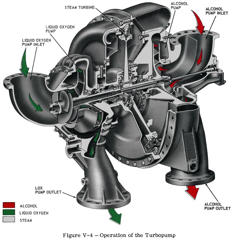H2O2 Turbopump