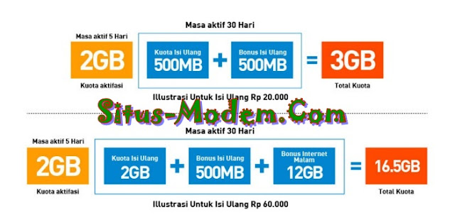 Hore Kartu Perdana Smartfren 4G Sudah Tersedia, Bisa dipakai diperangkat Non Andromax Hore Kartu Perdana Smartfren 4G Sudah Tersedia, Bisa dipakai diperangkat Non Andromax
