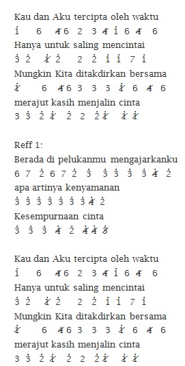 Not Angka Pianika Lagu Kesempurnaan Cinta Rizky Febian Not Lagu Not Angka Indonesia Terlengkap 2020 Not Angka Pianika Lagu Kesempurnaan Cinta Rizky Febian Not Lagu Not Angka Indonesia Terlengkap 2020