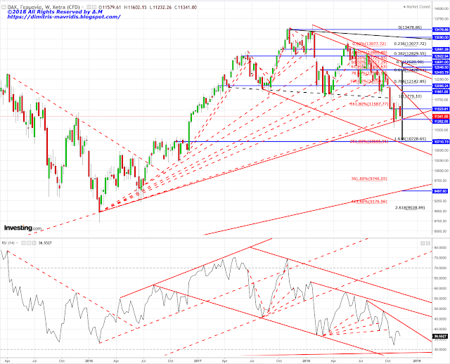 Dax weekly Dax