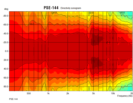 PSE-dir-h.gif