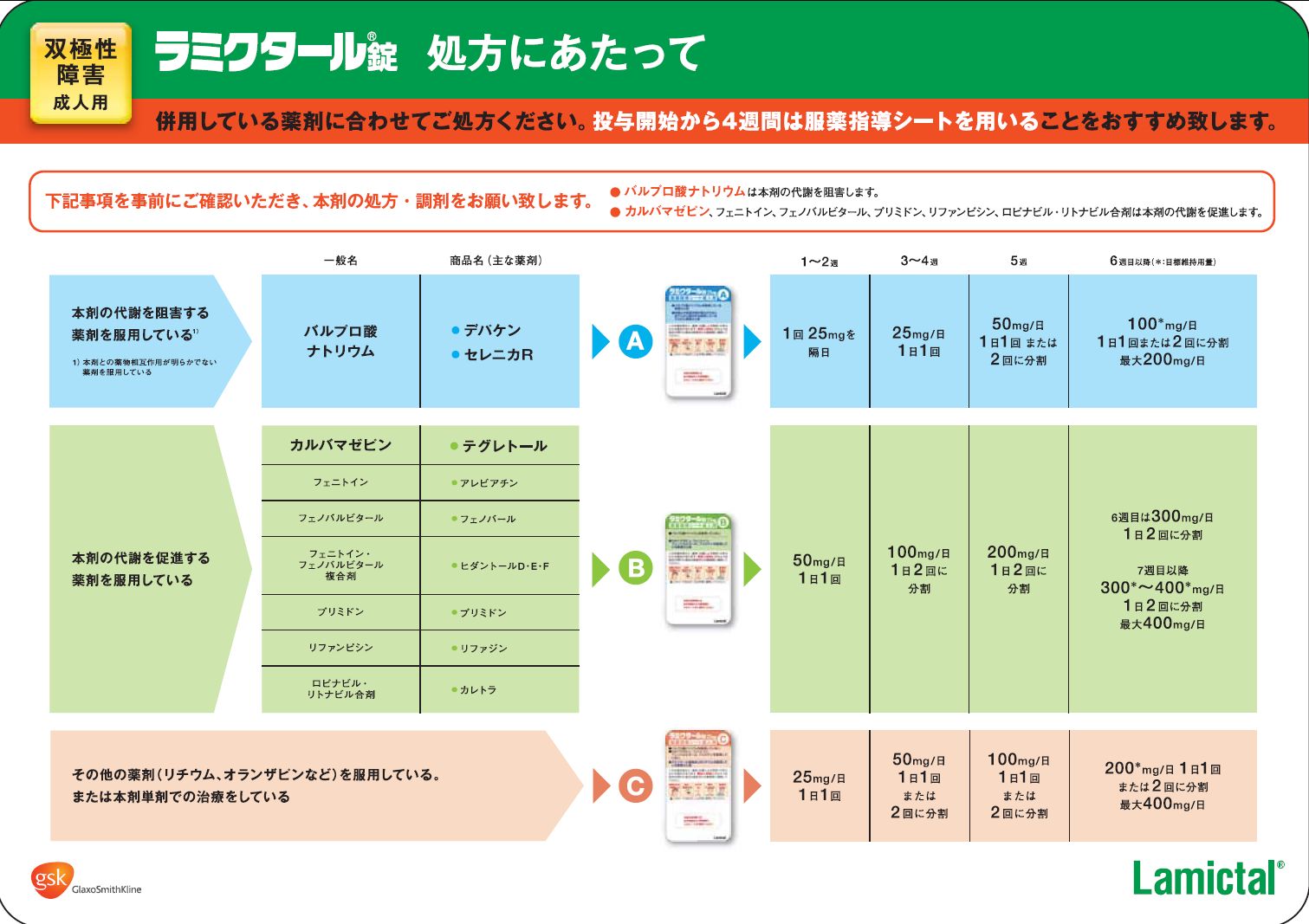 ラミクタールのリーフレット