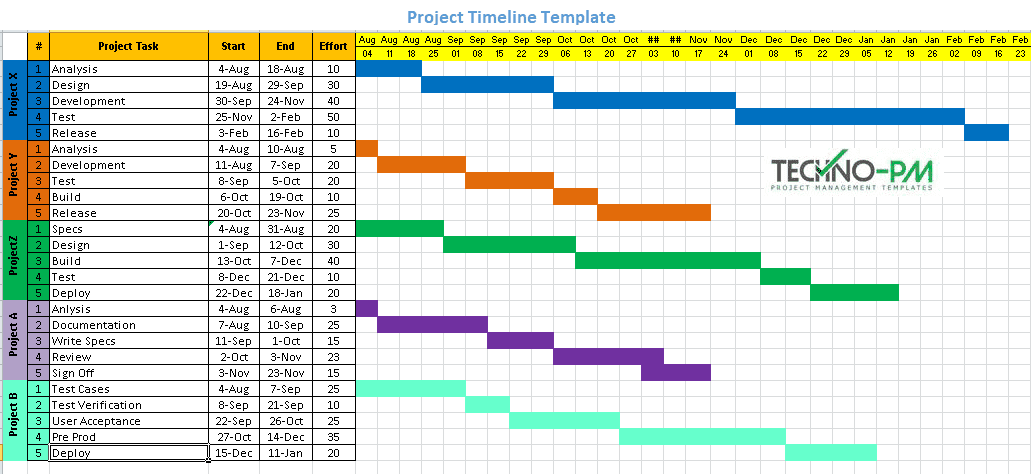 how to make a project management timeline in excel