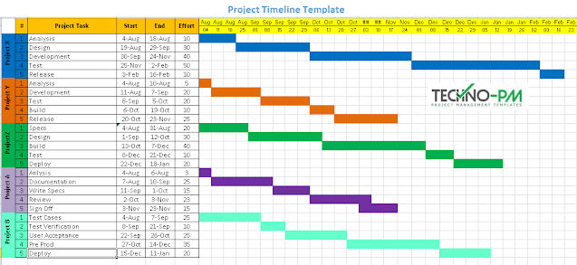 Excel Project Timeline