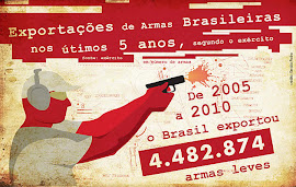 Brasil exporta armas