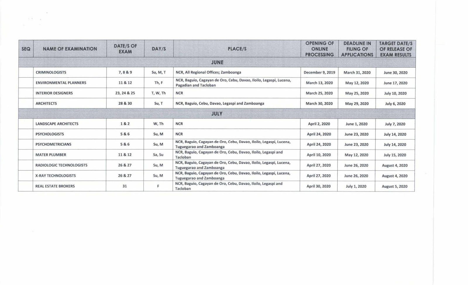 2020 prc board licensure exam schedule online application