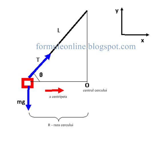 Formule Online Probleme Si Exercitii Rezolvate Fizica Clasa A 9 A Problema Rezolvata 101