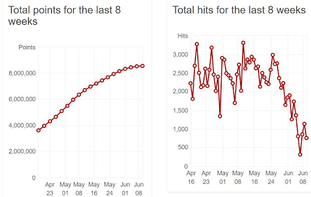 total hits total hits graph traffic ad bar