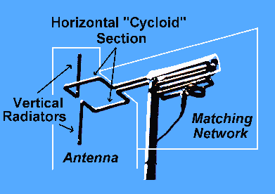 Figure 2: The "square" version of the antenna along with the matc...