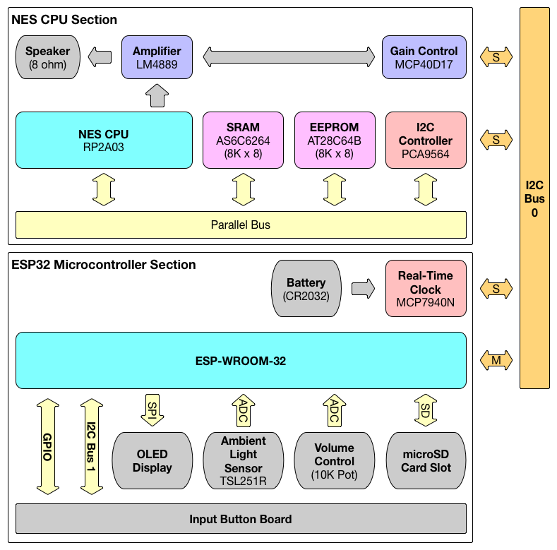 H E C  Geek  Nestronic System Architecture  Part 2