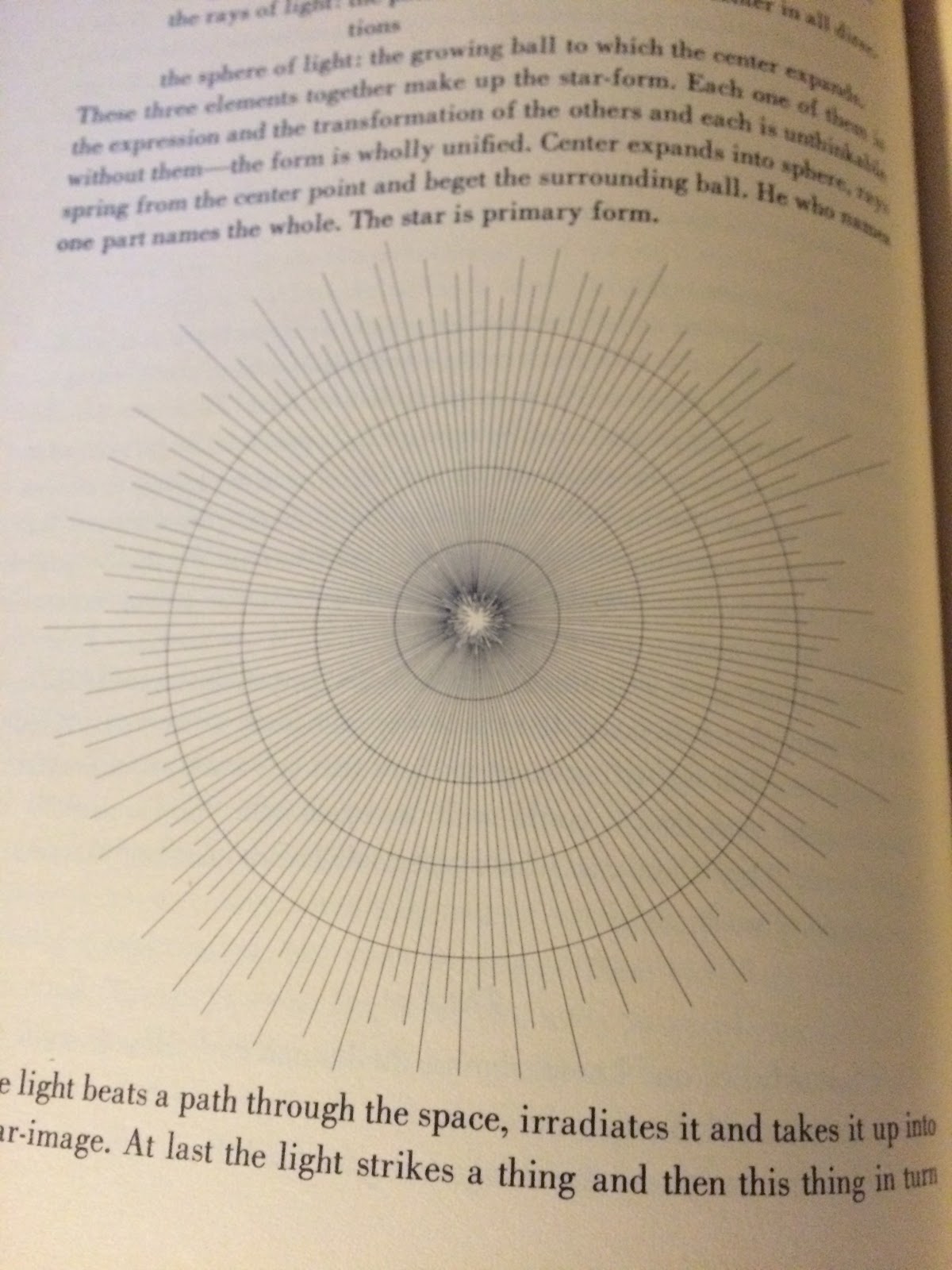 R Buckminster Fuller Books