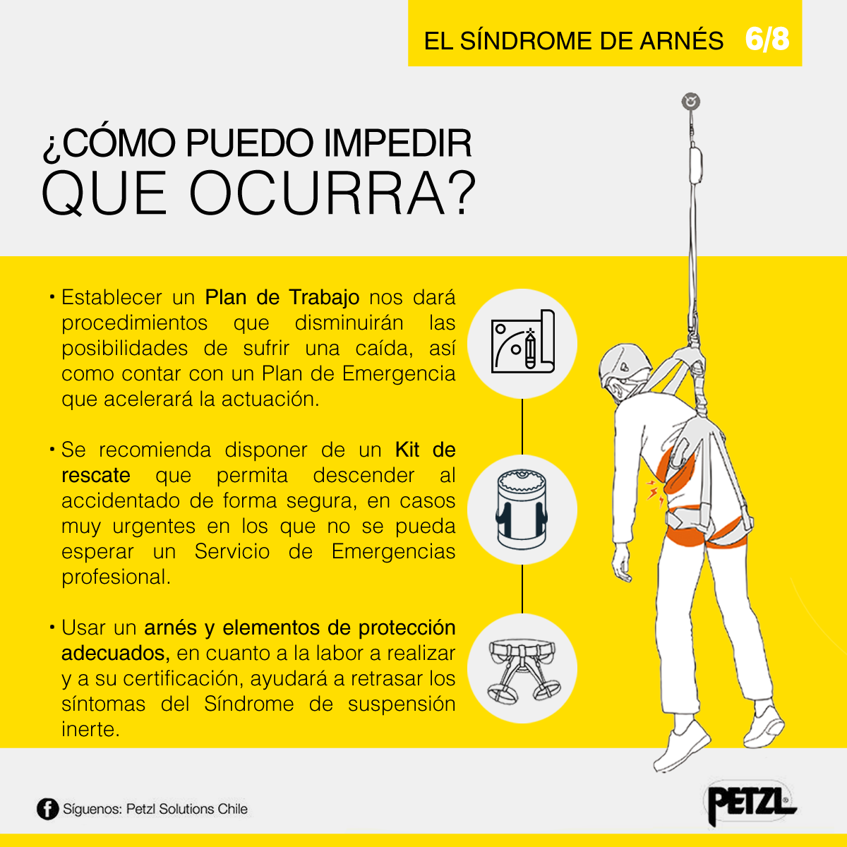 Trauma al cuerpo después de la caída