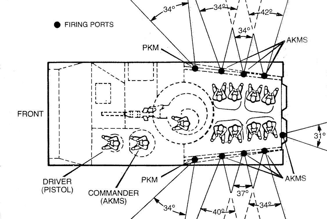 Future War Stories: FWS Topics: The APC and IFV scout ii diesel wiring diagram 