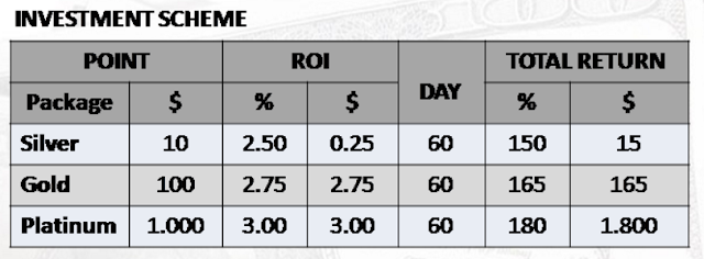 MessageMoney MessageMoney