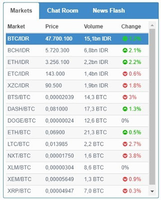 Dogecoin To Idr Chart Gimana Lif Co Id Dogecoin To Idr Chart Gimana Lif Co Id