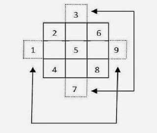 permainan matematika dan kotak angka 4