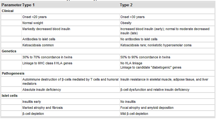 sikkahoder: CARA MENDIAGNOSA PENYAKIT DIABETES MELITUS