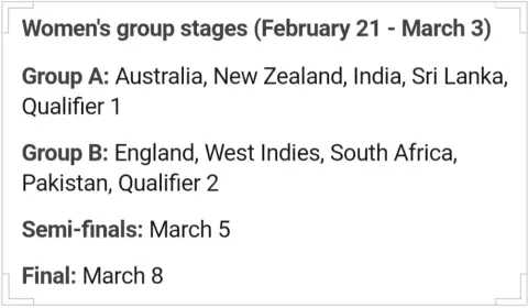 आईसीसी ने T20 वर्ल्ड कप का शेड्यूल किया जारी, ग्रुप 2 में मिली भारत को जगह