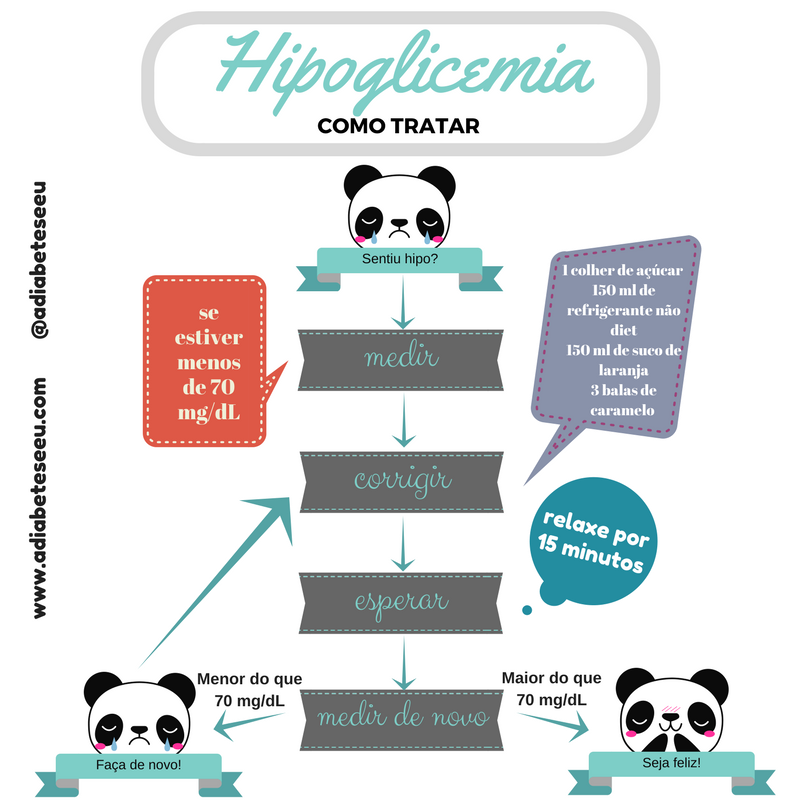 tratamento hipoglicemia diabetes