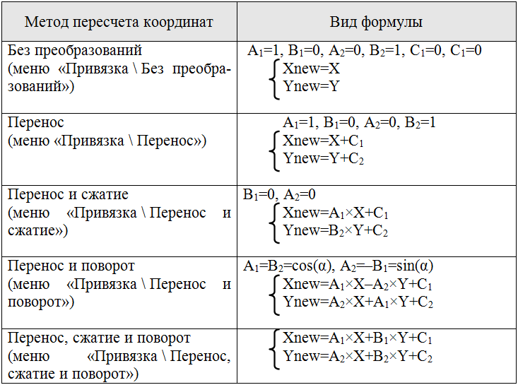 пересчет ингредиенто. перерасчет ингредиентов на торт. пересчет ингредиентов на форму.