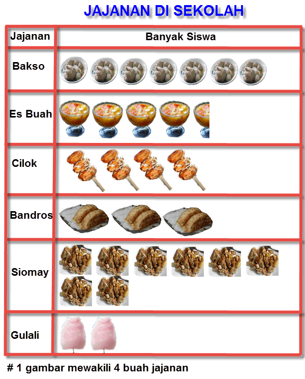 Pembelajaran 4 Tema 6 Subtema 2 Masyarakat Sehat Negara Kuat