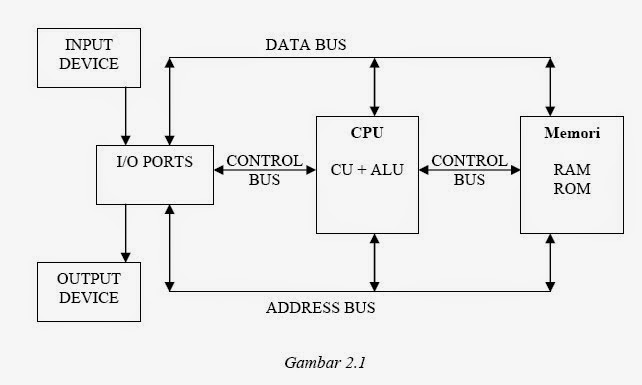 Mengenal Skema Diagram Digital Processor untuk Pemahaman yang Lebih dalam Mengenal Skema Diagram Digital Processor untuk Pemahaman yang Lebih dalam