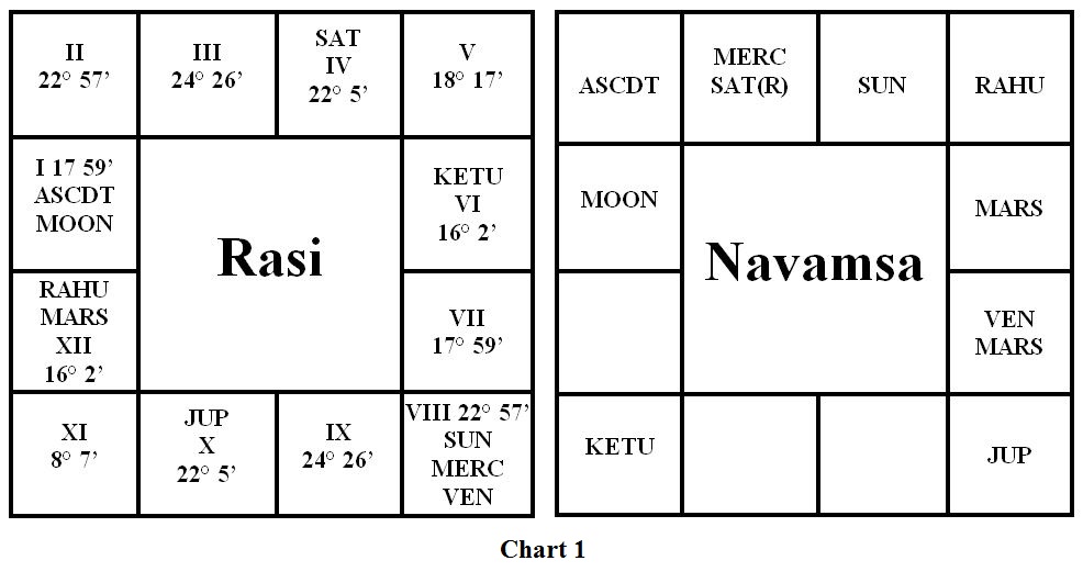 chart1