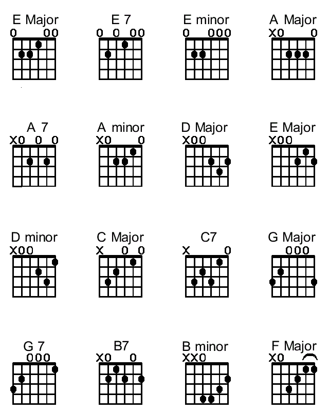 Learn To Play Guitar: Basic Chords